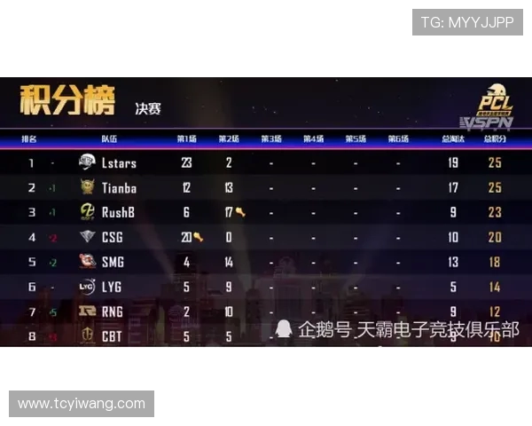 洲际赛分析：JDG战队在耐力对抗中的卓越表现与战术思考